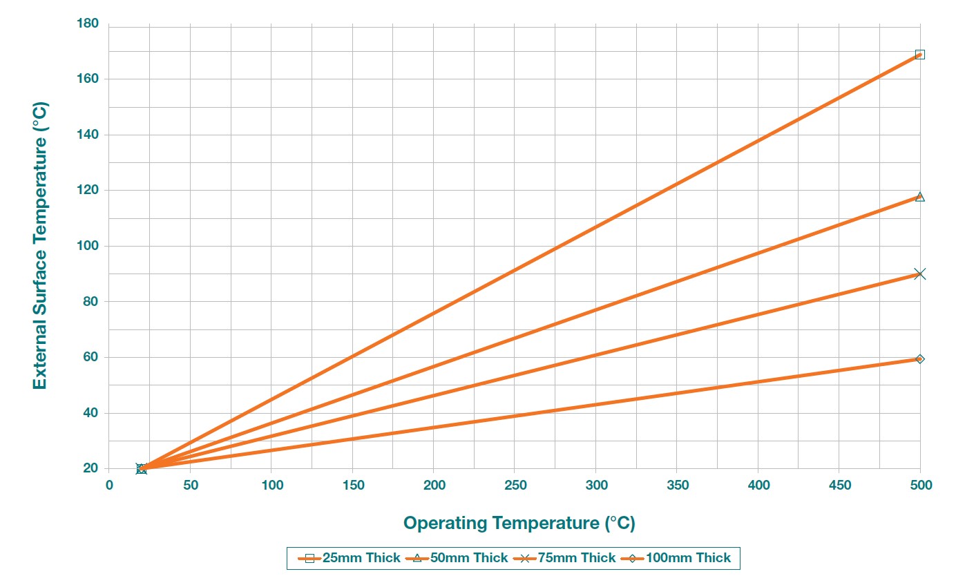 Crossflon® Slide Bearings Beldam Crossley
