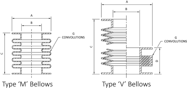 PTFE Machined Bellows Diagrams