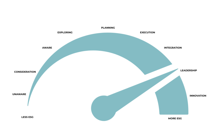 Sustainability Barometer