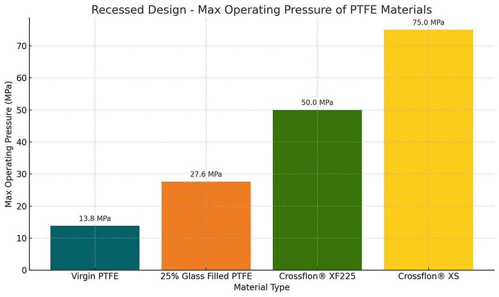 skidway recessed comparison chart
